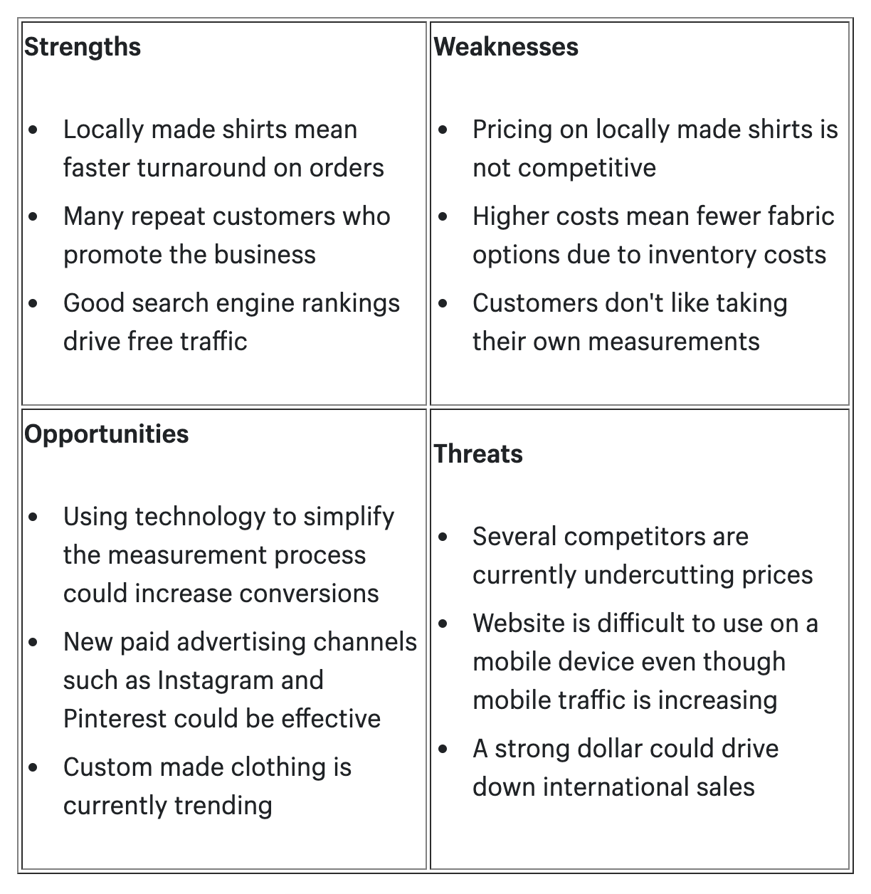 A SWOT analysis table demonstrate strengths, feebleness, openings and threats